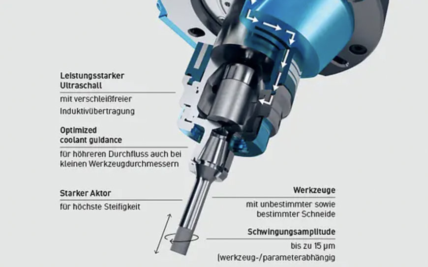 DMG MORI: WHERE TRADITIONAL GRINDING PROCESSES REACH THEIR LIMITS, ULTRASONIC REALLY GETS GOING